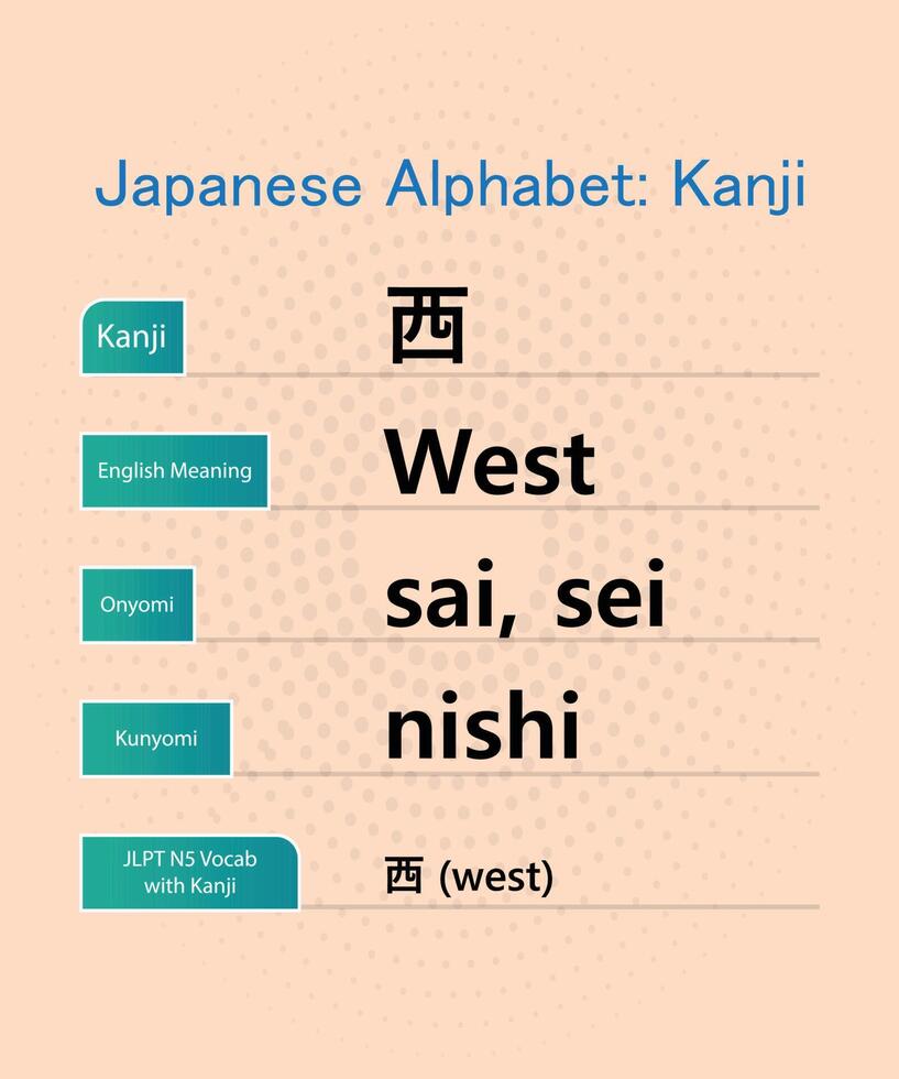alfabeto japonés en inglés, hiragana kanji palabras diseño vectorial