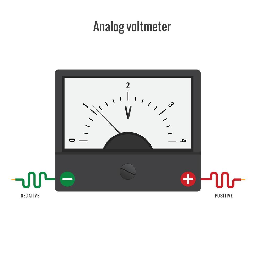 voltímetro, voltímetro analógico, puntero y escala que miden el voltaje vector