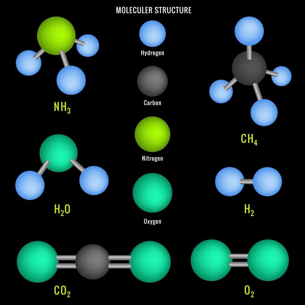 modelo químico y estructura molecular de algunos compuestos vector