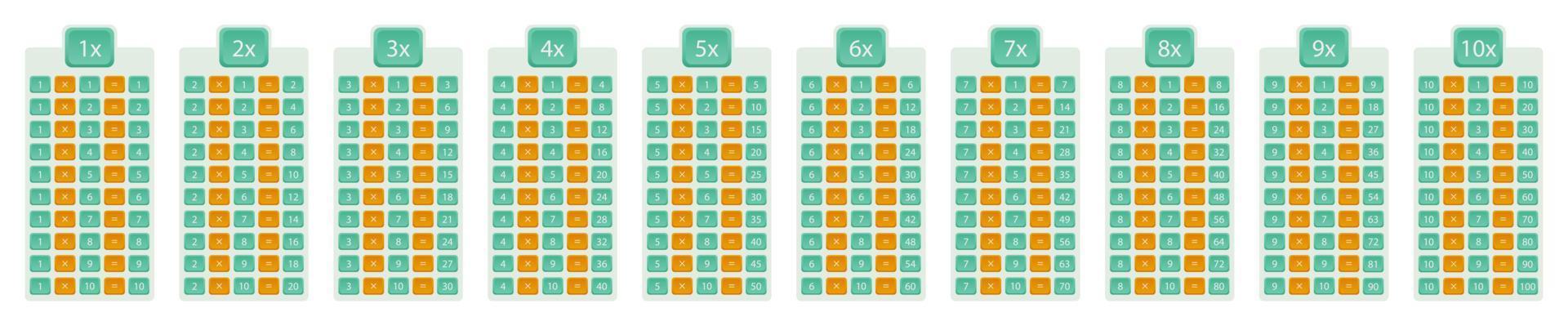 Multiplication table from 1 to 10, colorful number blocks. vector