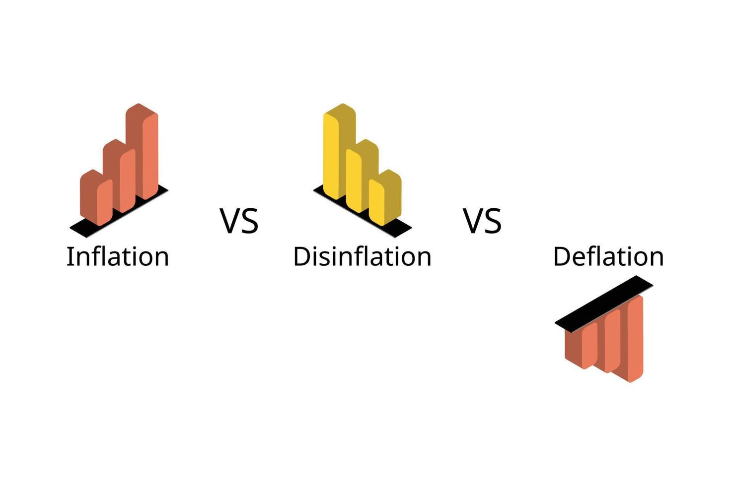 difference of inflation, deflation and Disinflation 19135984 Vector Art