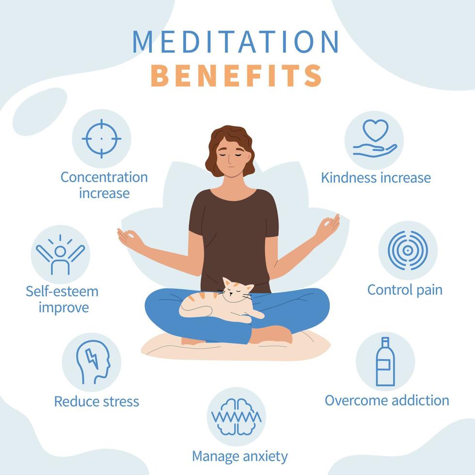 infografía plana de meditación de atención plena vector