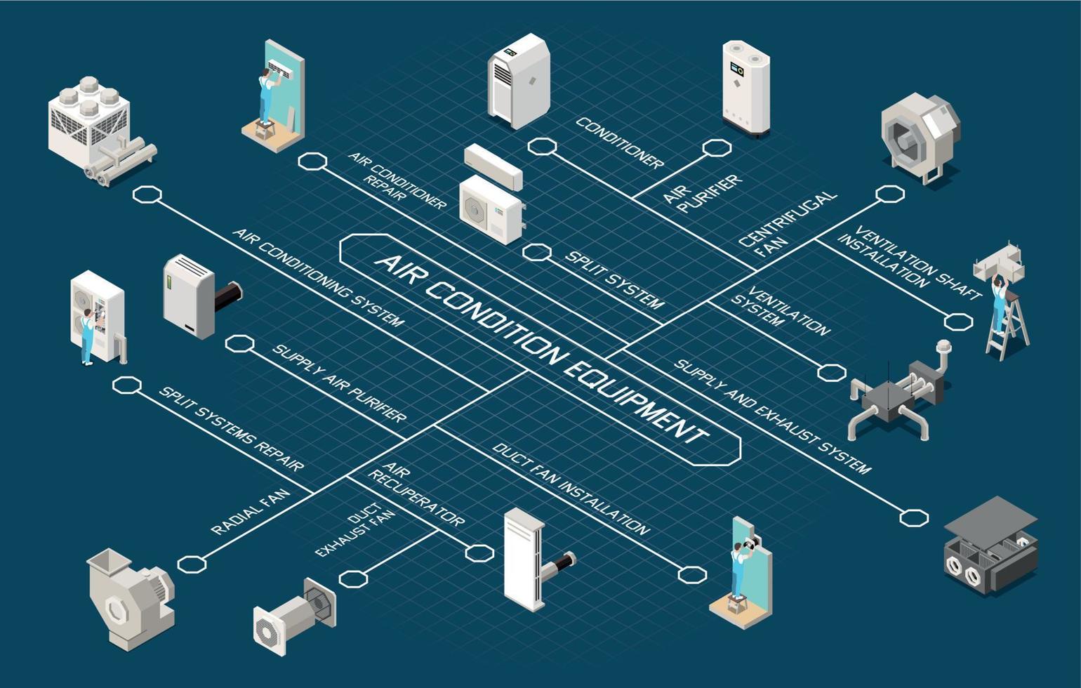 Air Condition Flowchart vector
