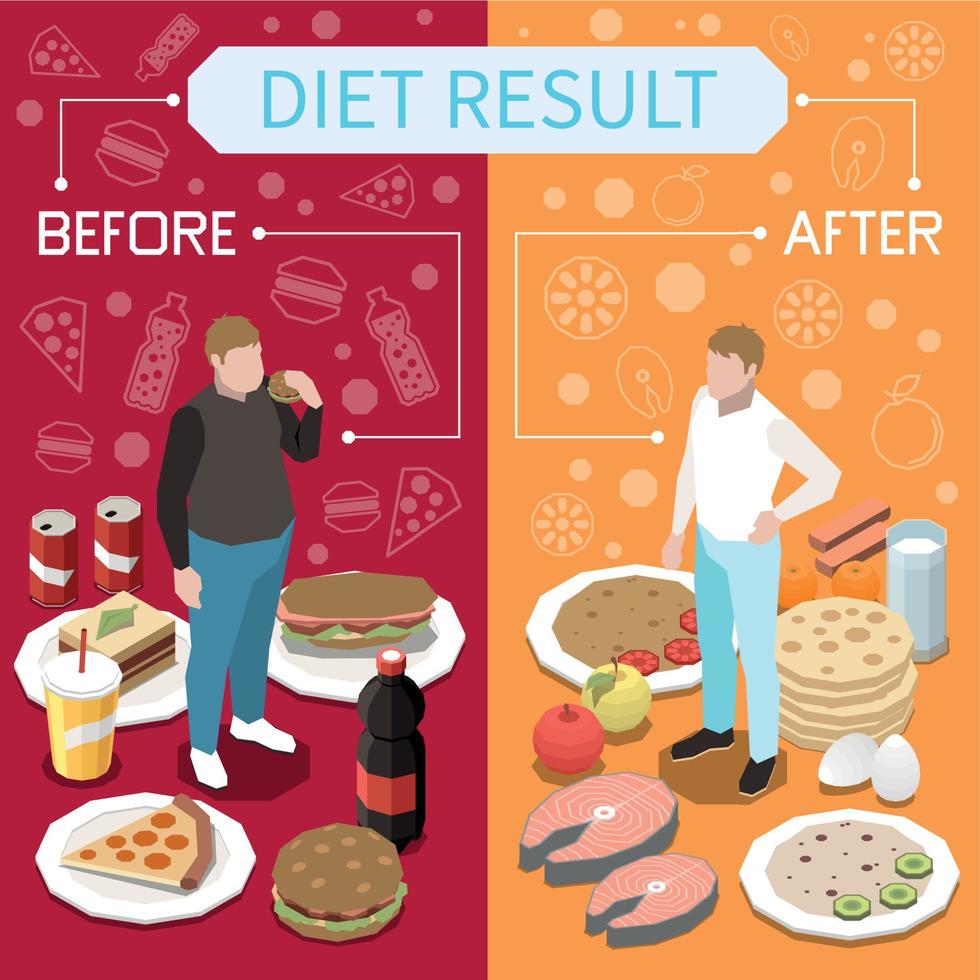 Isometric Dietology Poster vector