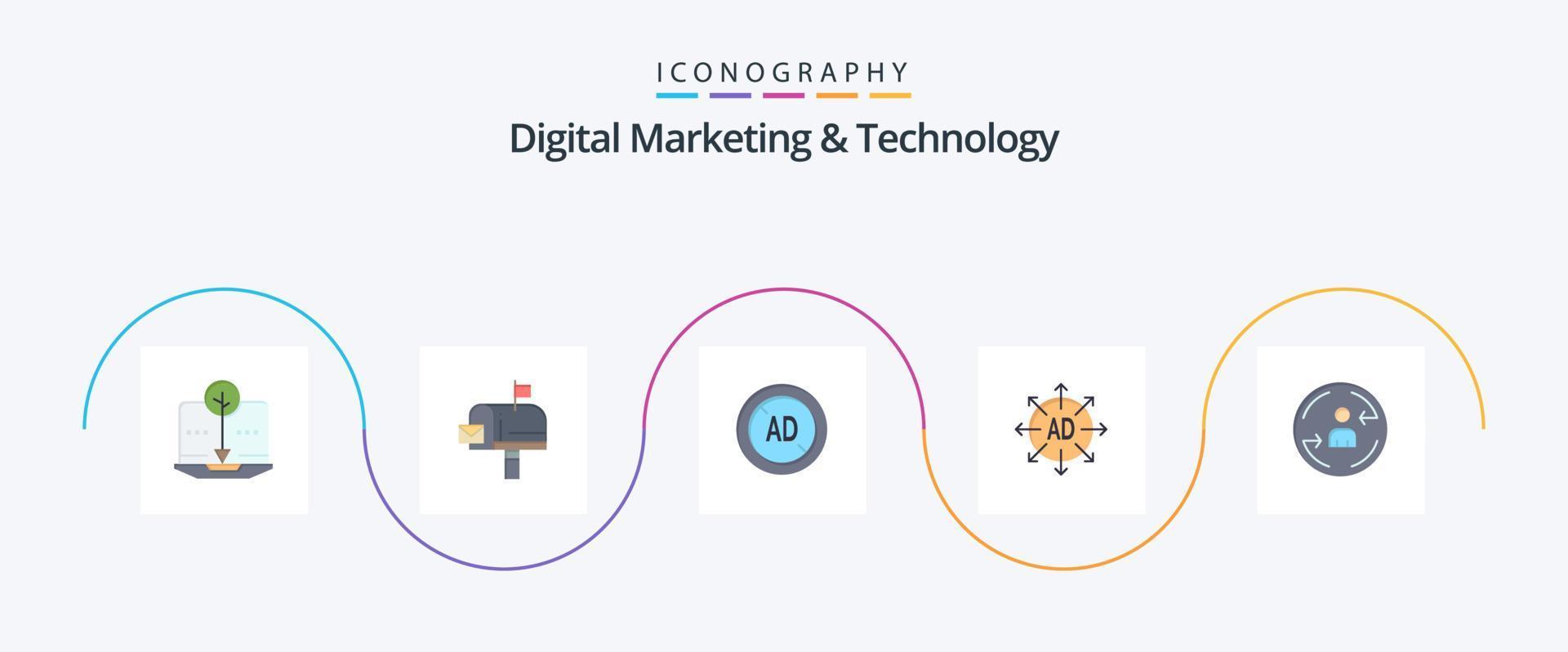 Digital Marketing And Technology Flat 5 Icon Pack Including visiter. ad. ad . advertising submission. advertising vector