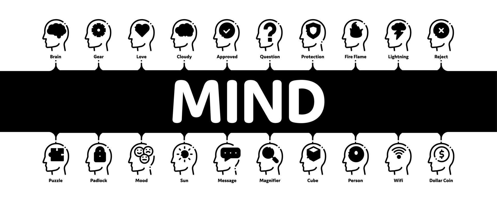 Mind Minimal Infographic Banner Vector