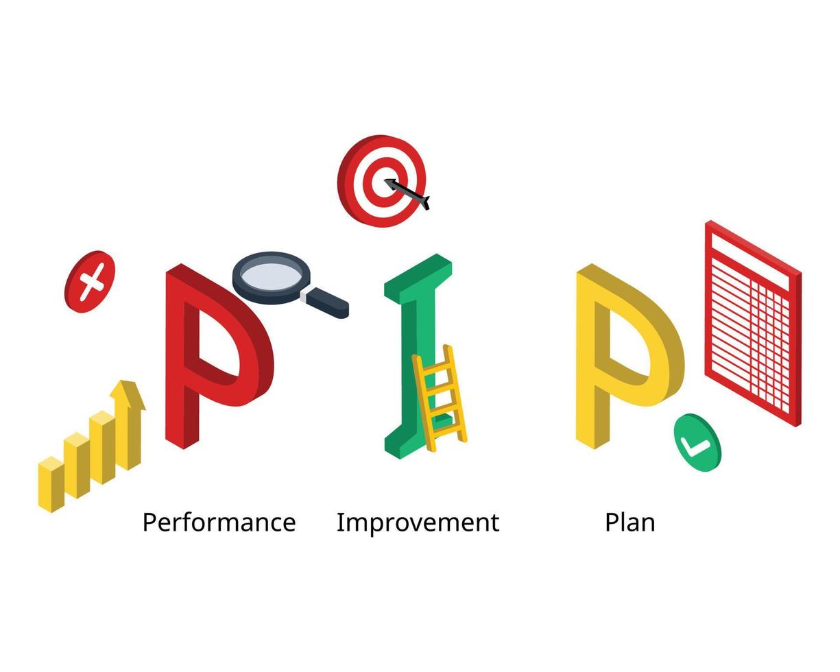 Performance Improvement Plan after bad performance review for improvement vector
