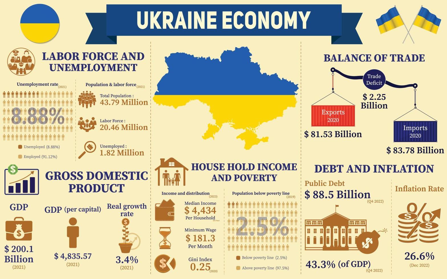 Ukraine Economy Infographic, Economic Statistics Data Of Ukraine charts Presentation. vector