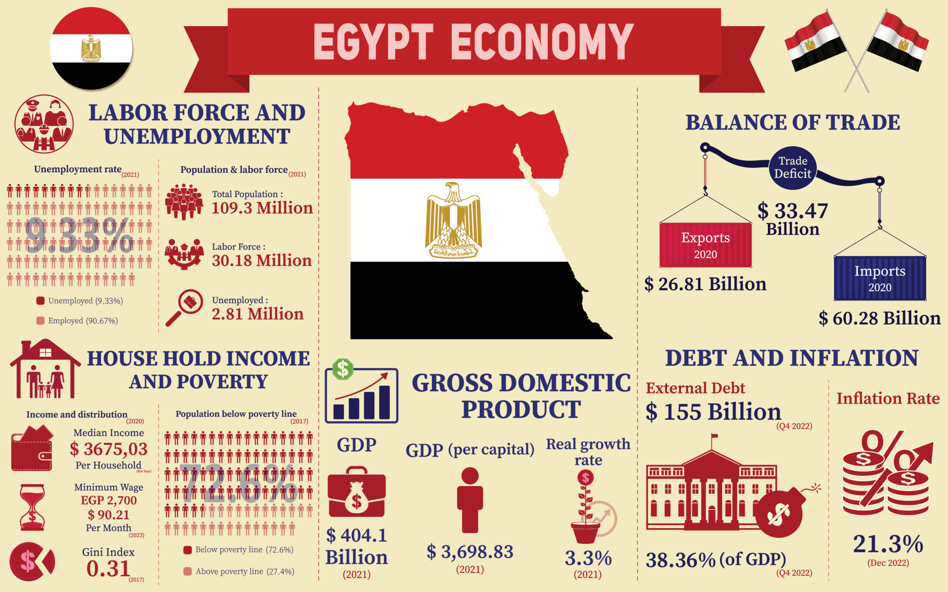 egypt tourism gdp