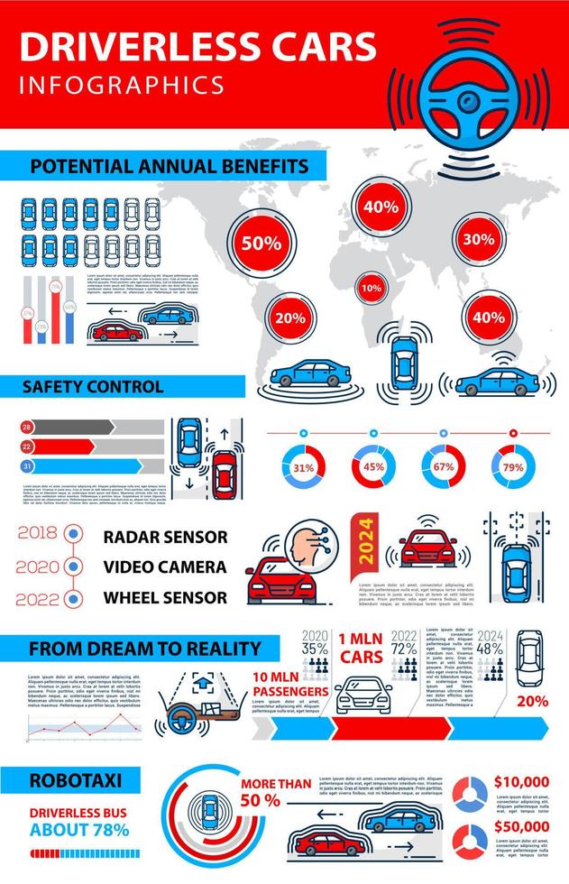 infografías de automóviles sin conductor, vehículos autónomos vector