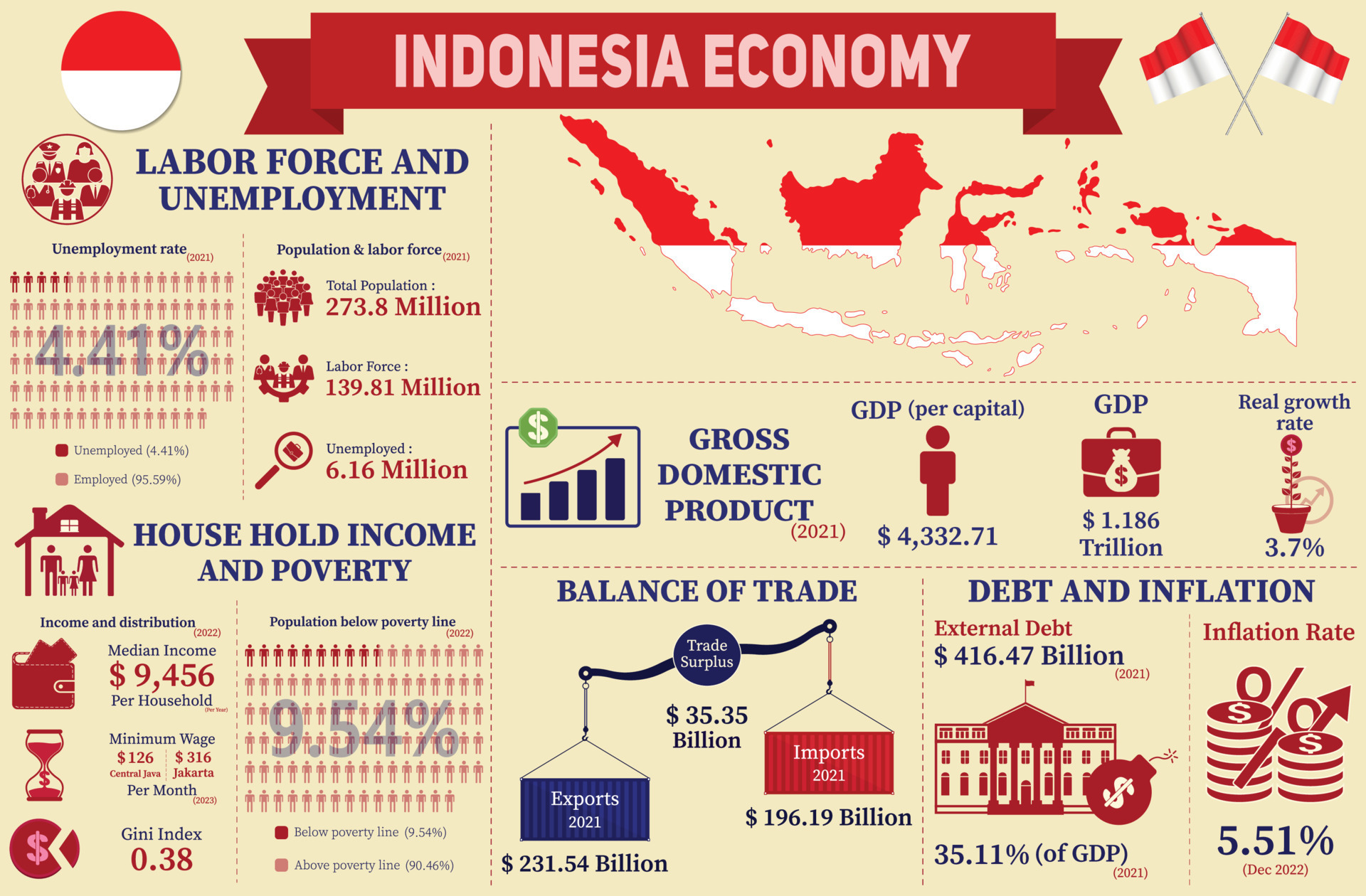 Indonesia Economy Outlook 2024 Dyanna Caitrin