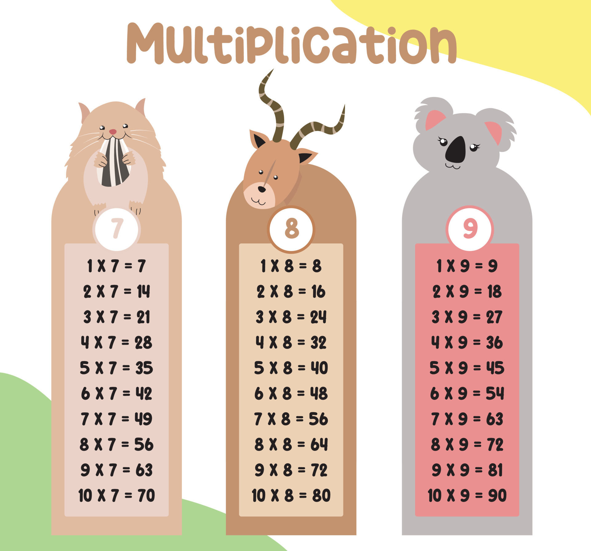 Multiplication table charts with cute animals design for kids. math