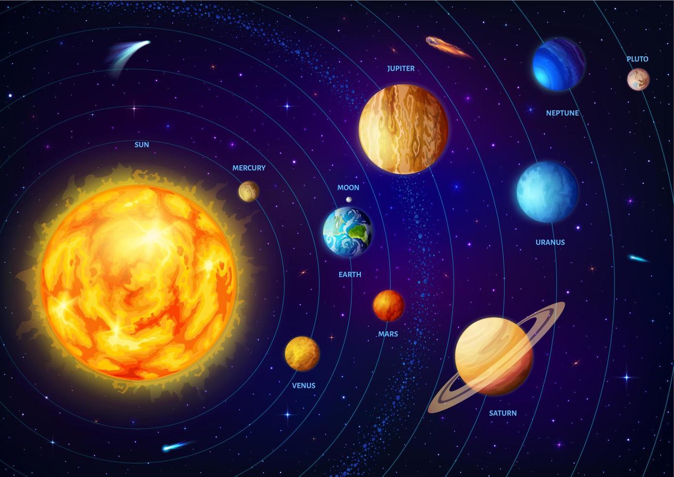 Solar system planets infographics or background vector