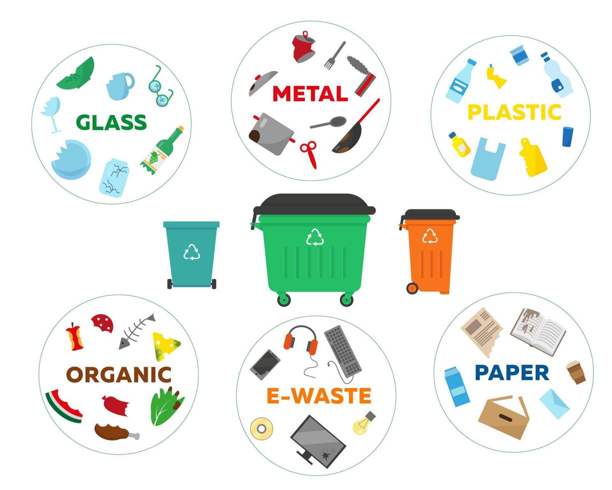 Waste sorting recycling concept. Containers and garbage of different types. Vector illustration