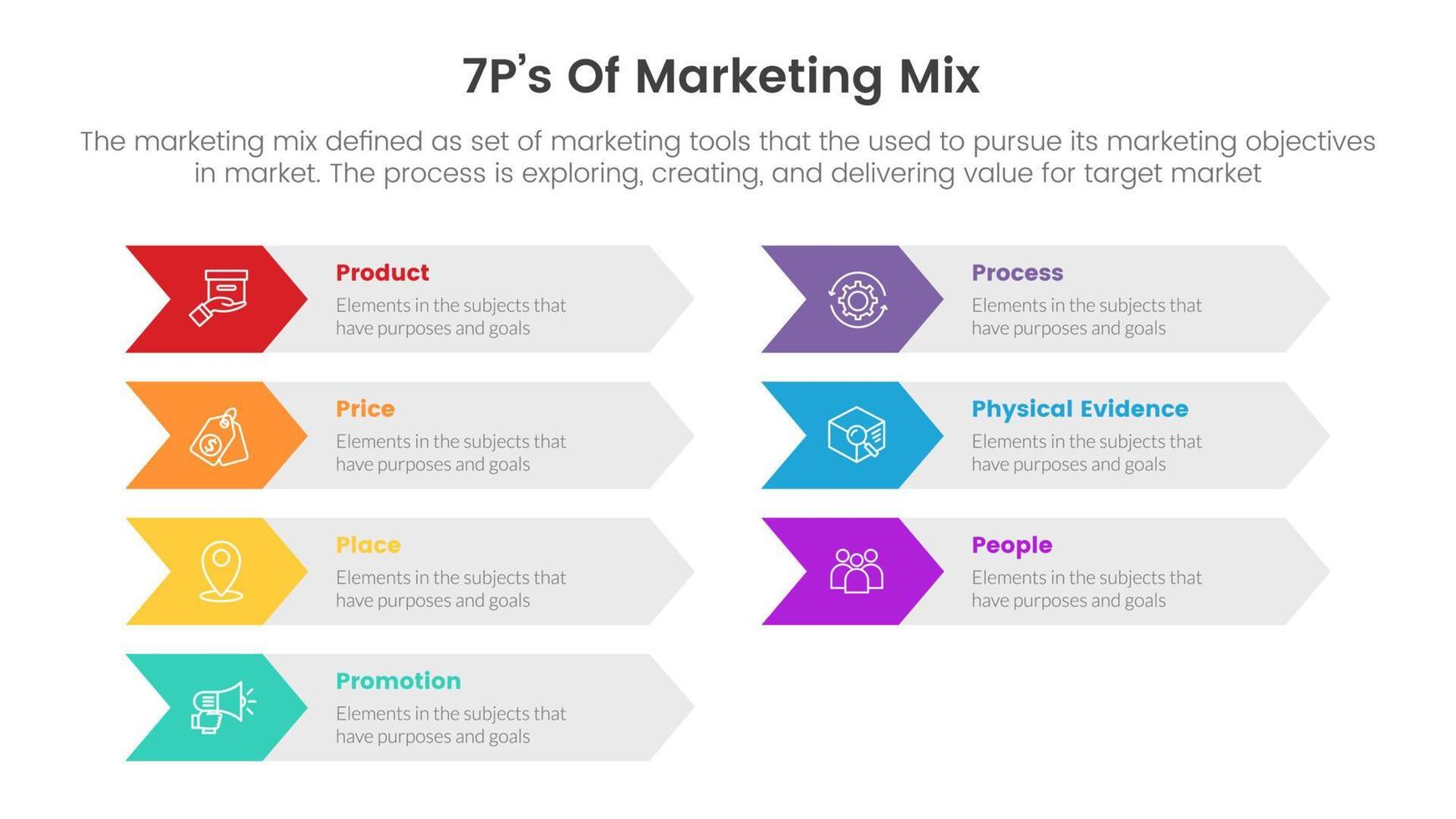 infografía de estrategia de marketing mix 7ps con concepto de dirección correcta en forma de flecha para presentación de diapositivas vector