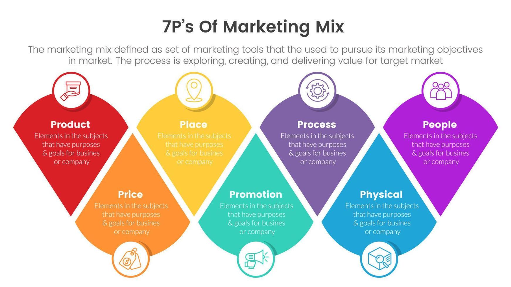 marketing mix 7ps strategy infographic with modified round triangle combination concept for slide presentation vector