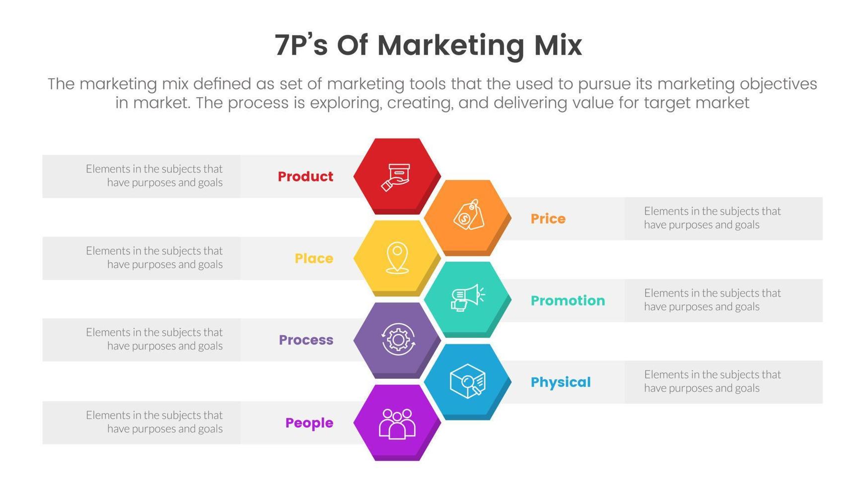 infografía de estrategia de marketing mix 7ps con concepto de diseño de forma vertical de panal para presentación de diapositivas vector