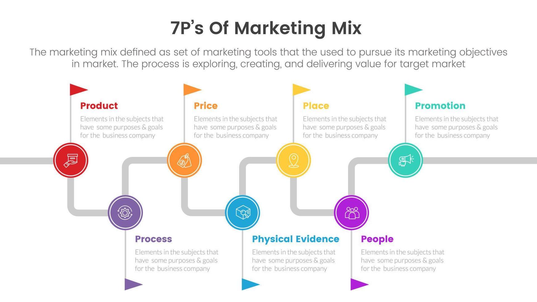 marketing mix 7ps strategy infographic with line circle connected concept for slide presentation vector