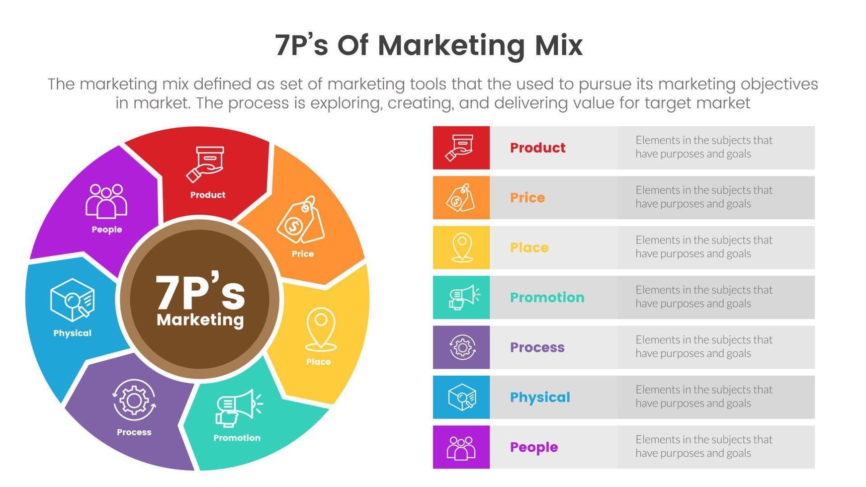 marketing mix 7ps strategy infographic with big circle like propeller concept for slide presentation vector