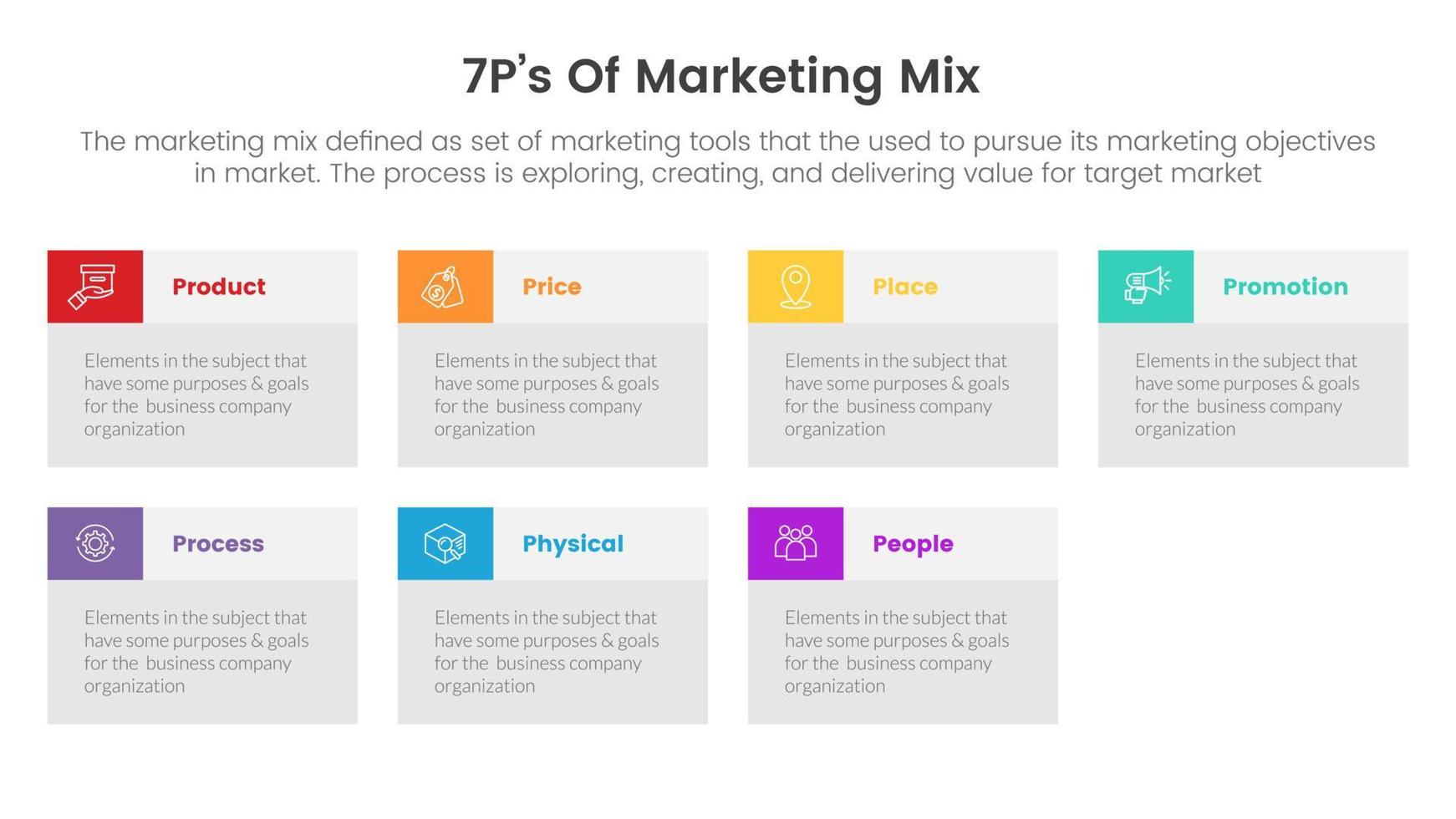 infografía de estrategia de marketing mix 7ps con concepto de información de tabla de cuadro para presentación de diapositivas vector