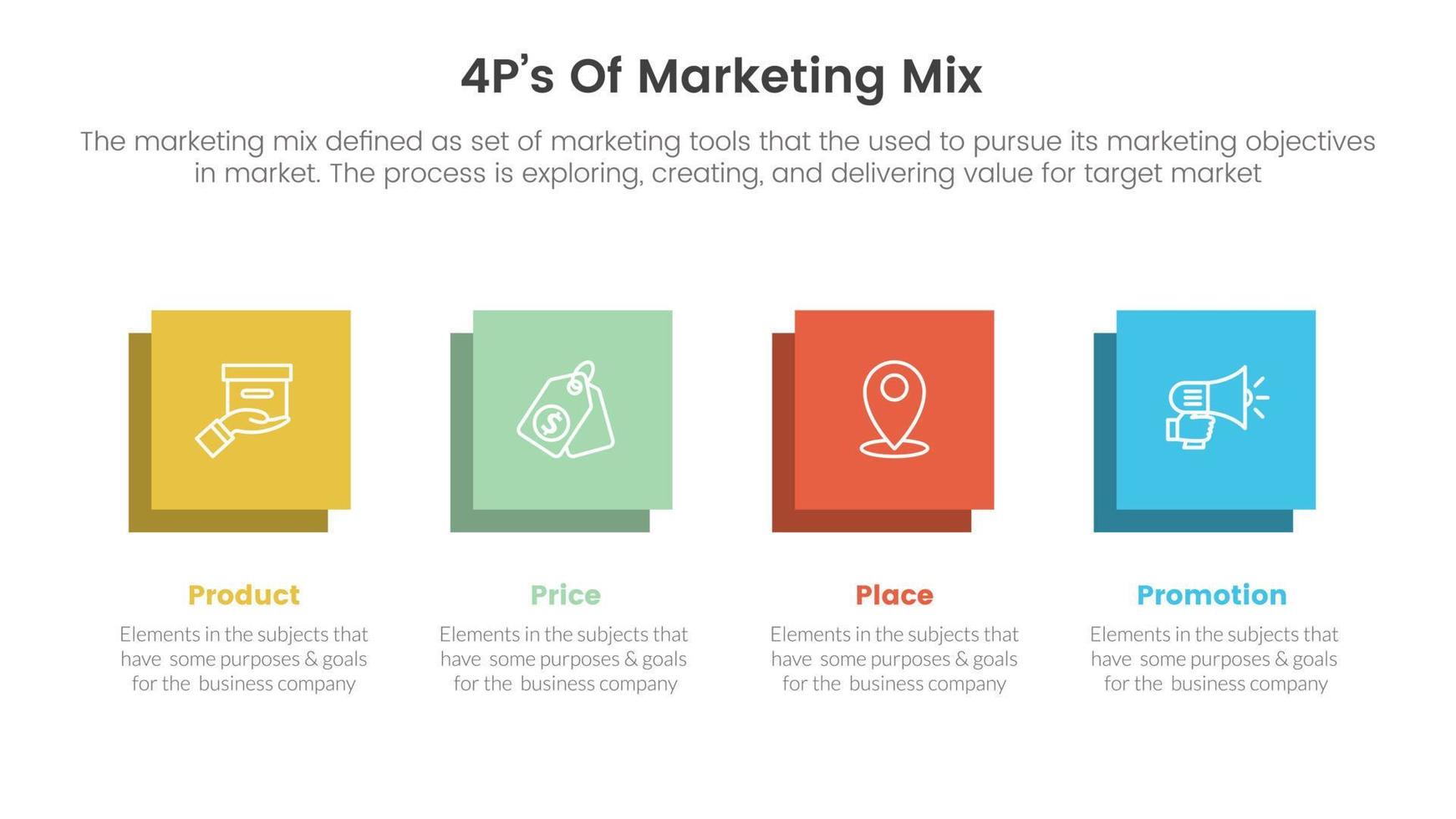 marketing mix 4ps strategy infographic with square and right direction concept for slide presentation vector