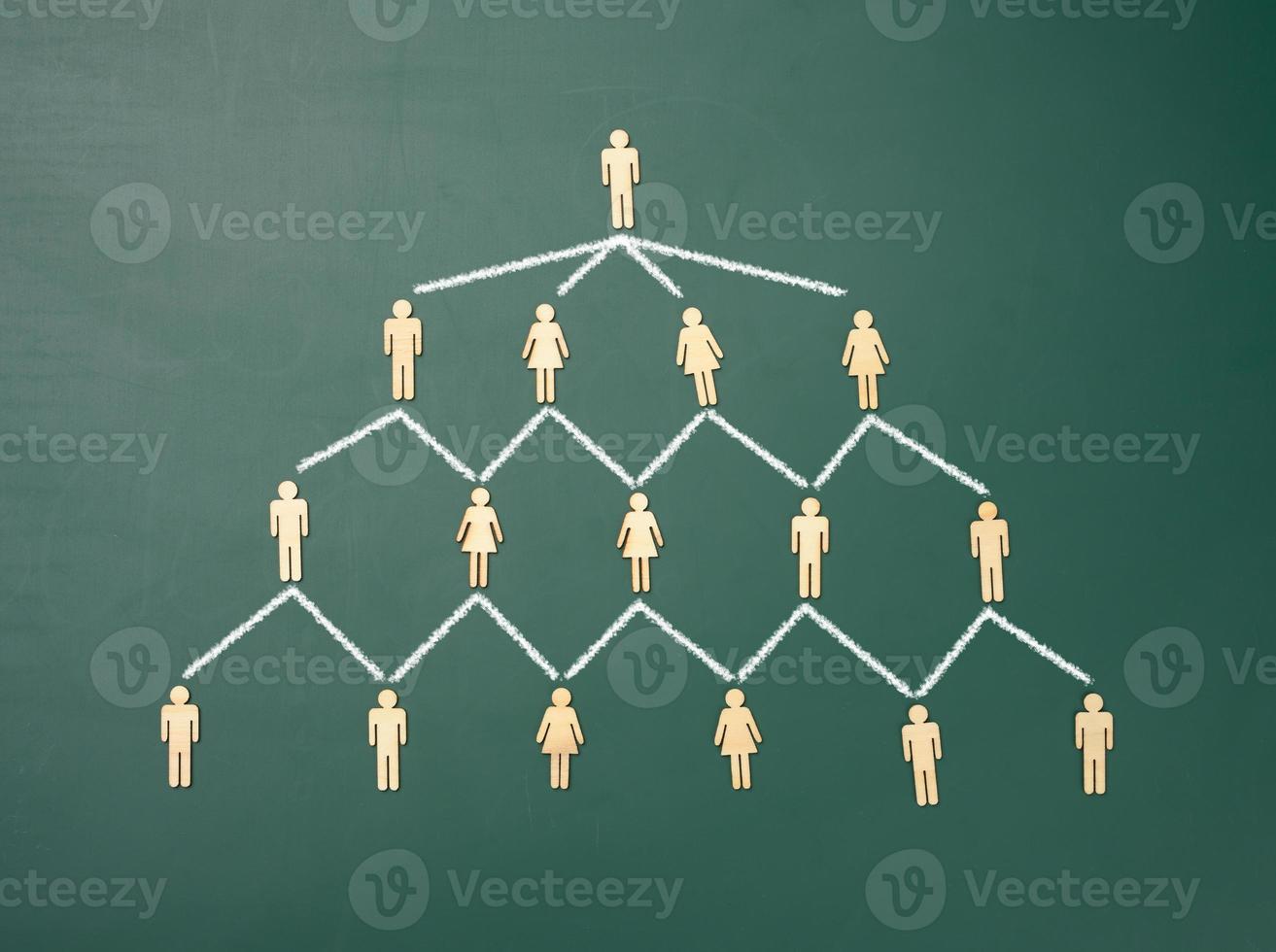 wooden figures on a green chalkboard background, hierarchical organizational structure of management, effective management model in the organization photo