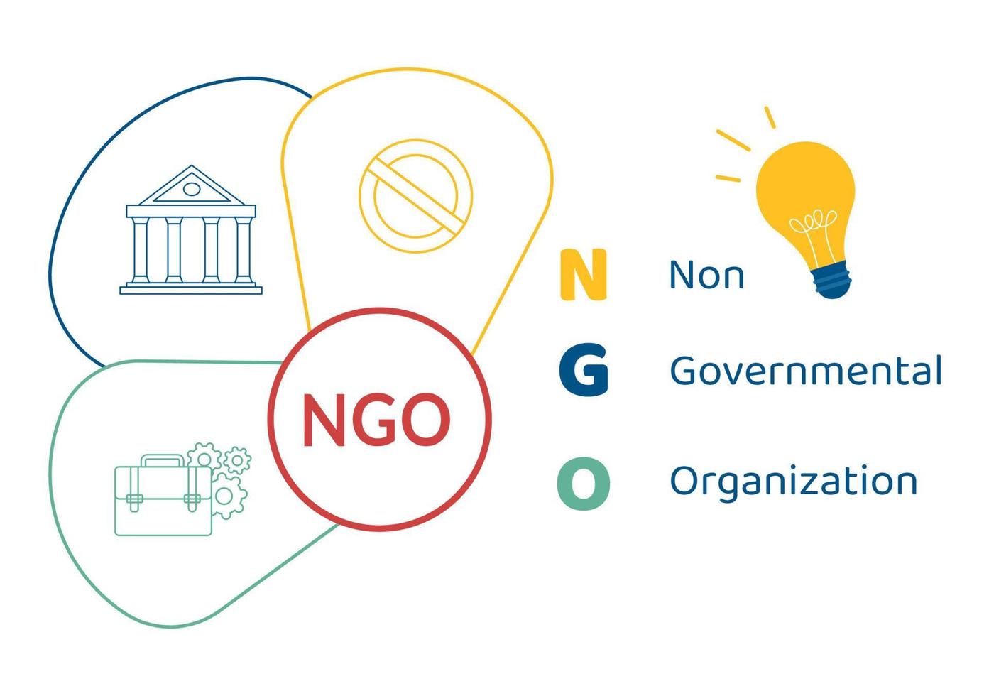 NGO or Non-Governmental Organization to Serve Specific Social and Political Needs in Template Hand Drawn Cartoon Flat Illustration vector