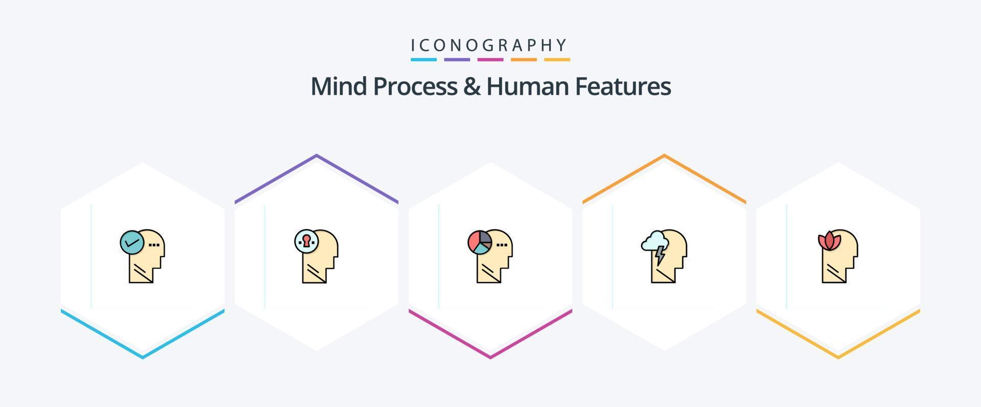 Mind Process And Human Features 25 FilledLine icon pack including mental. mind. think. mental. thinking vector