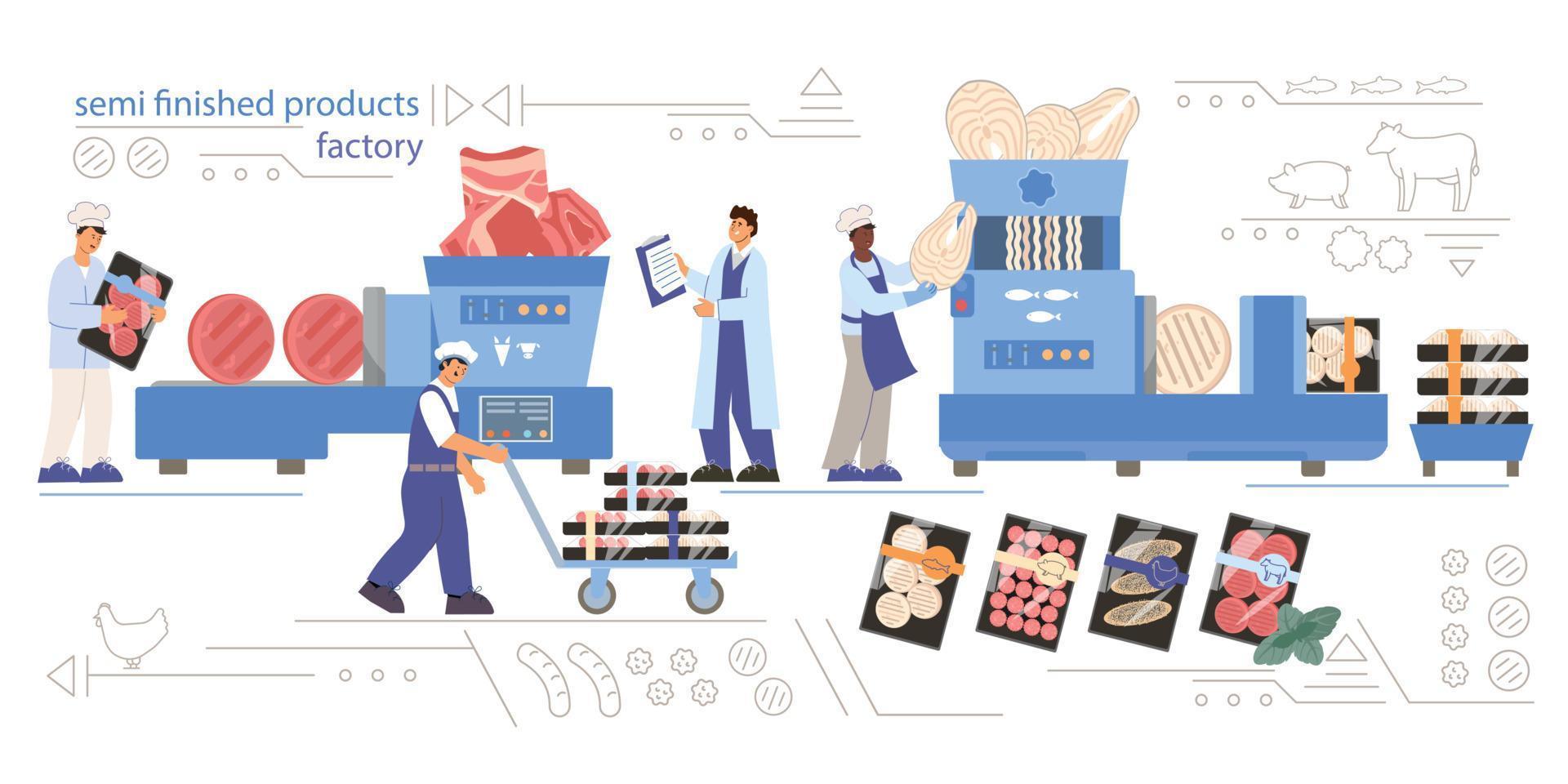 Semi Finished Production Composition vector