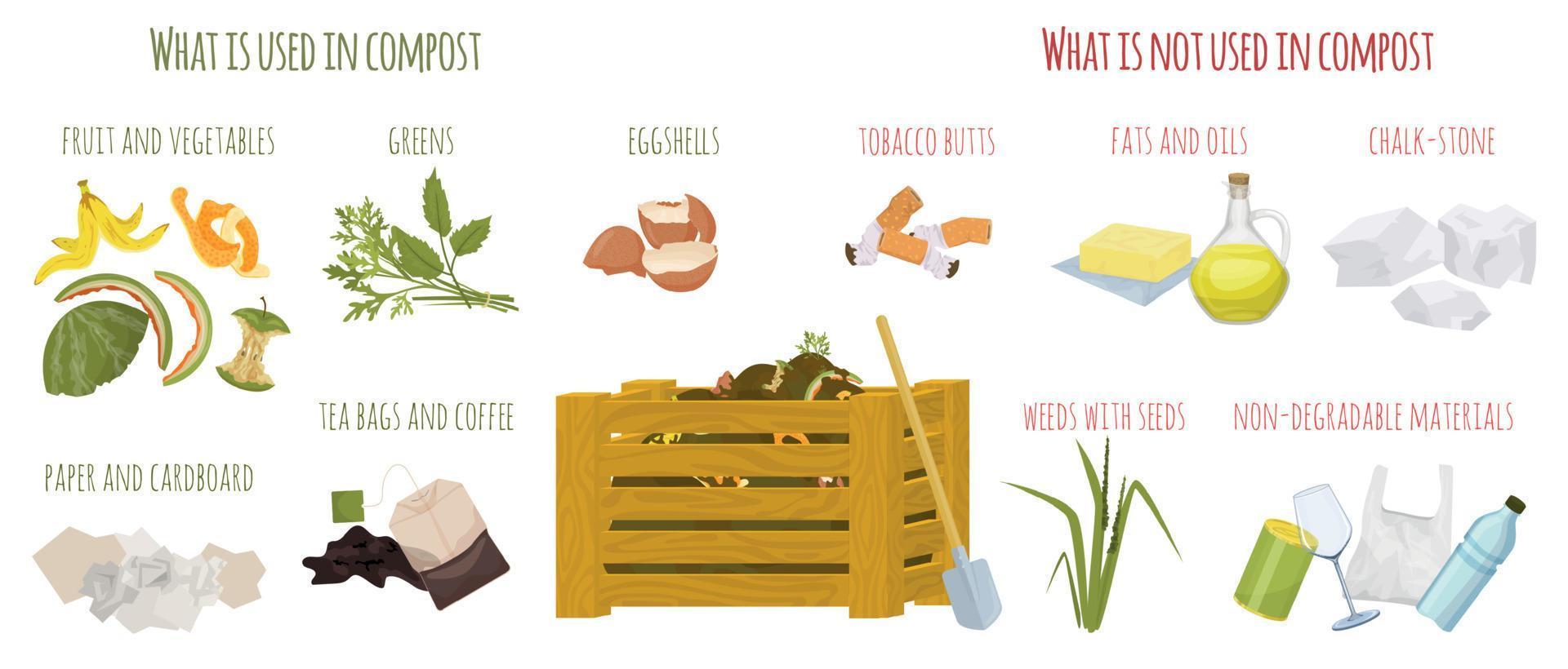 compost compostaje plano infografía vector