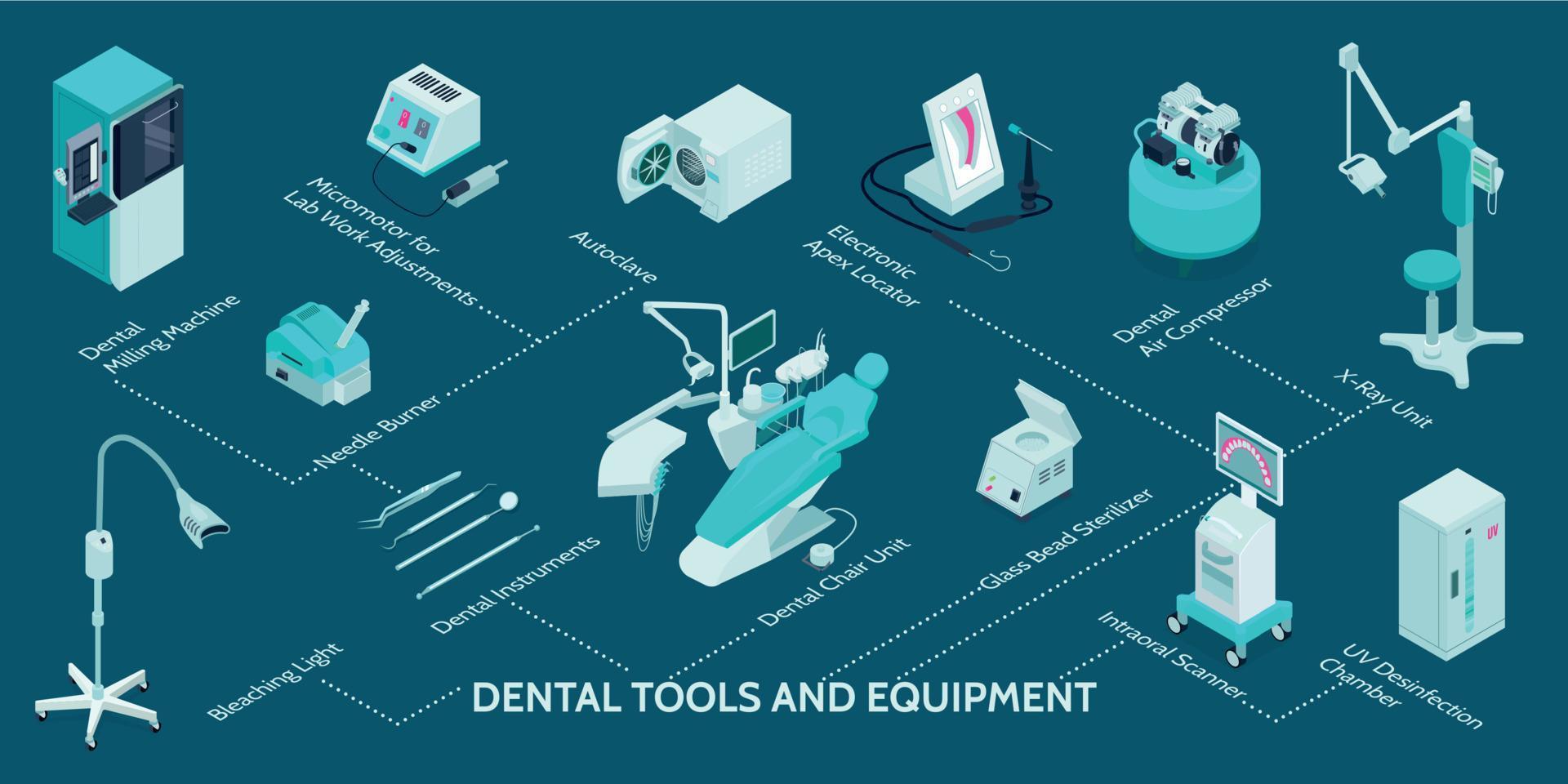 Dental Equipment Infographics vector