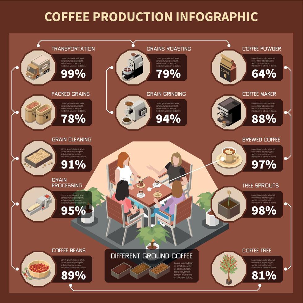 café producción infografia vector