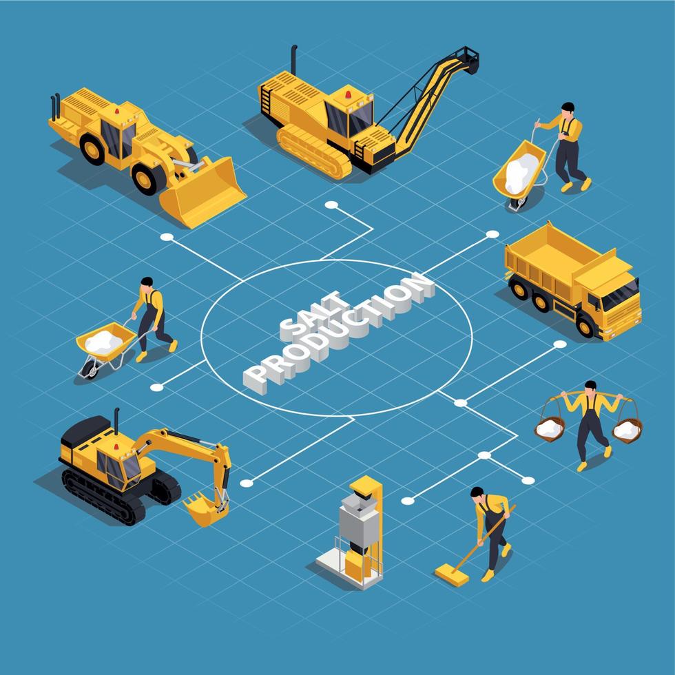 Salt Production Machinery Flowchart vector