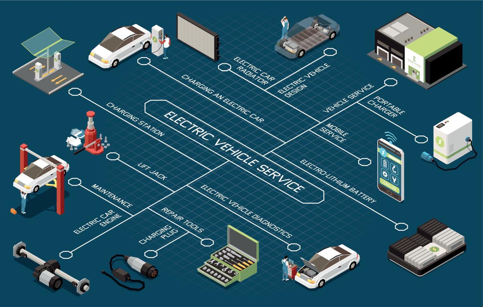 Electric Vehicle Service Isometric Flowchart vector
