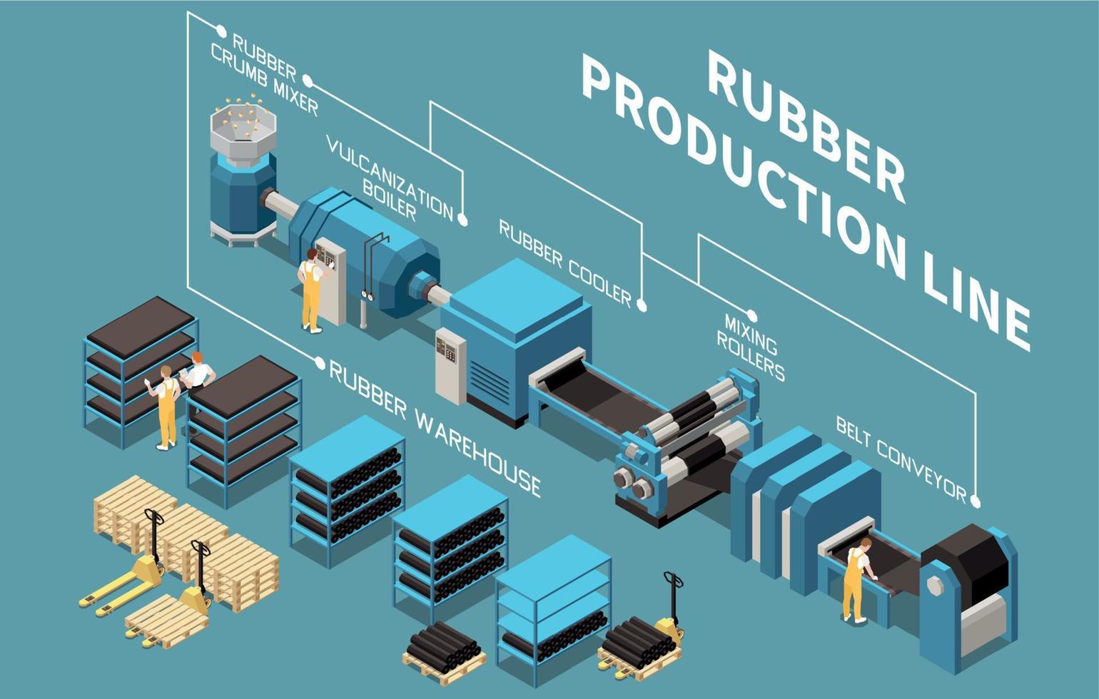 Rubber Production Line Infographics Scheme vector