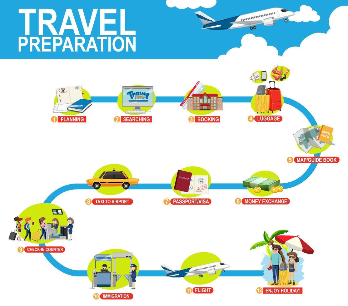 Travel preparation infographic template vector