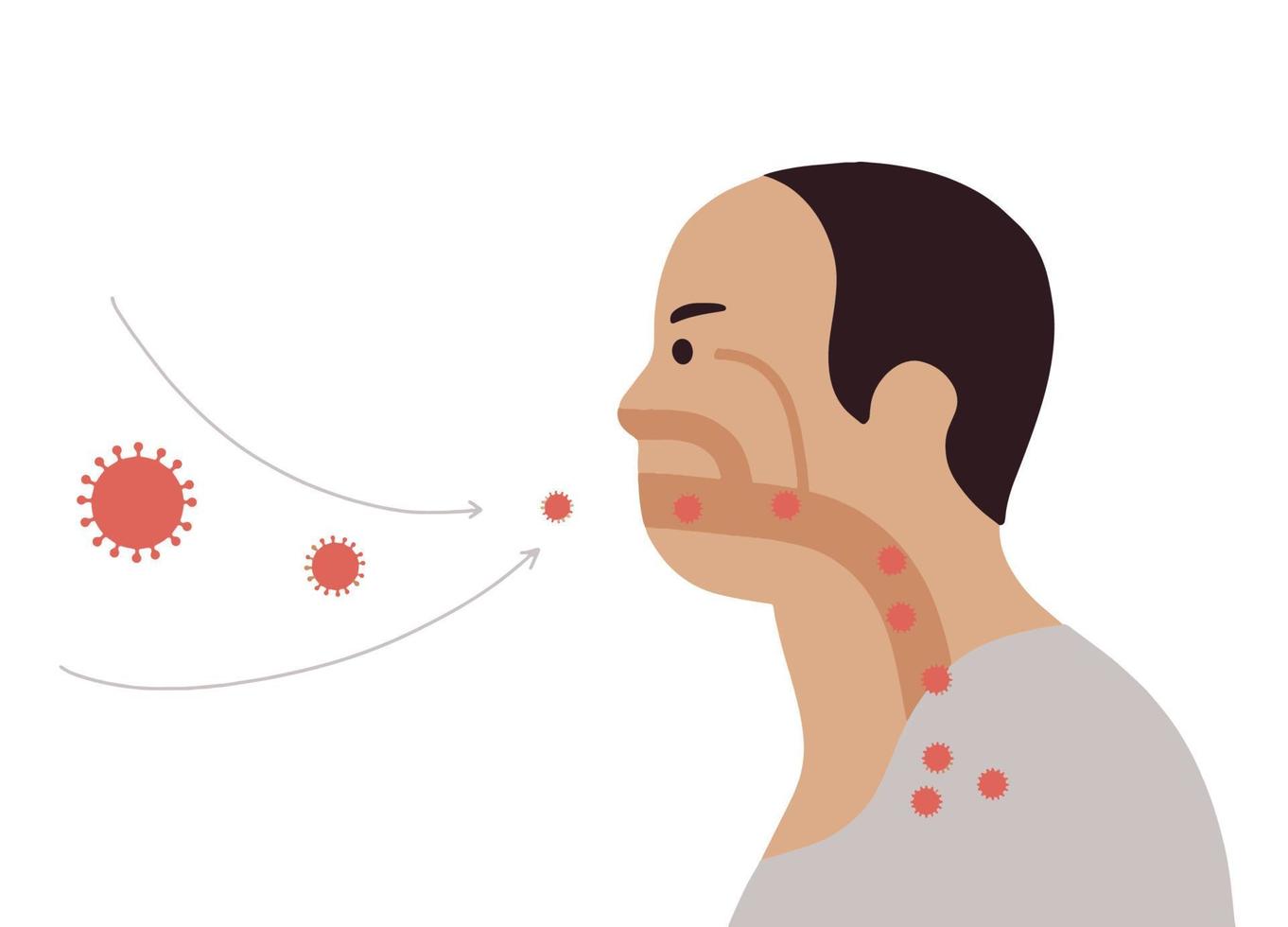 corona virus ,bacterias y hongos dentro respiratorio de humano desde respirar. ilustración acerca de aire contaminación vector