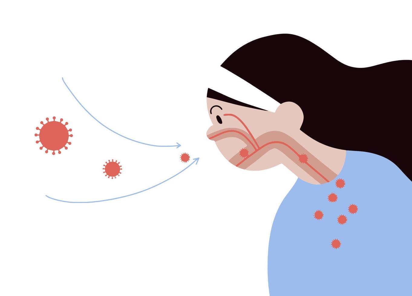 corona virus ,bacterias y hongos dentro respiratorio de humano desde respirar. ilustración acerca de aire contaminación vector