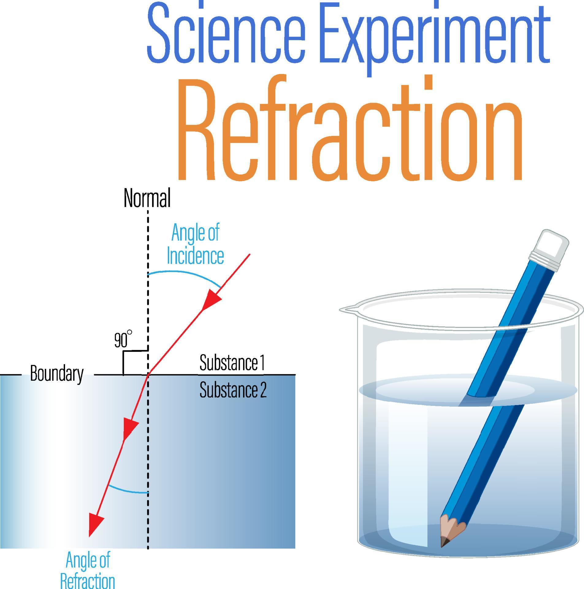 Refraction science experiment for kids 19851617 Vector Art at Vecteezy