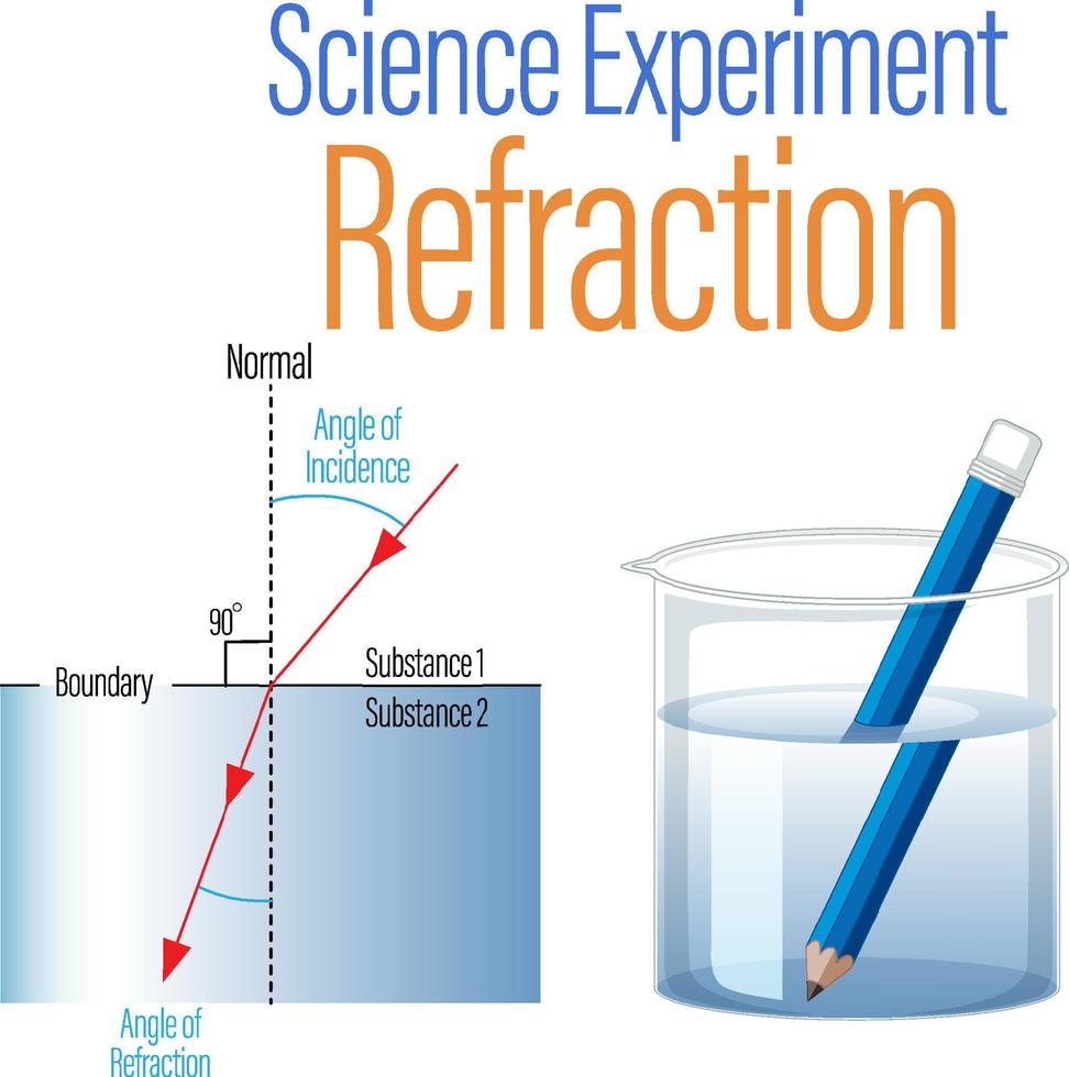 Refraction science experiment for kids vector