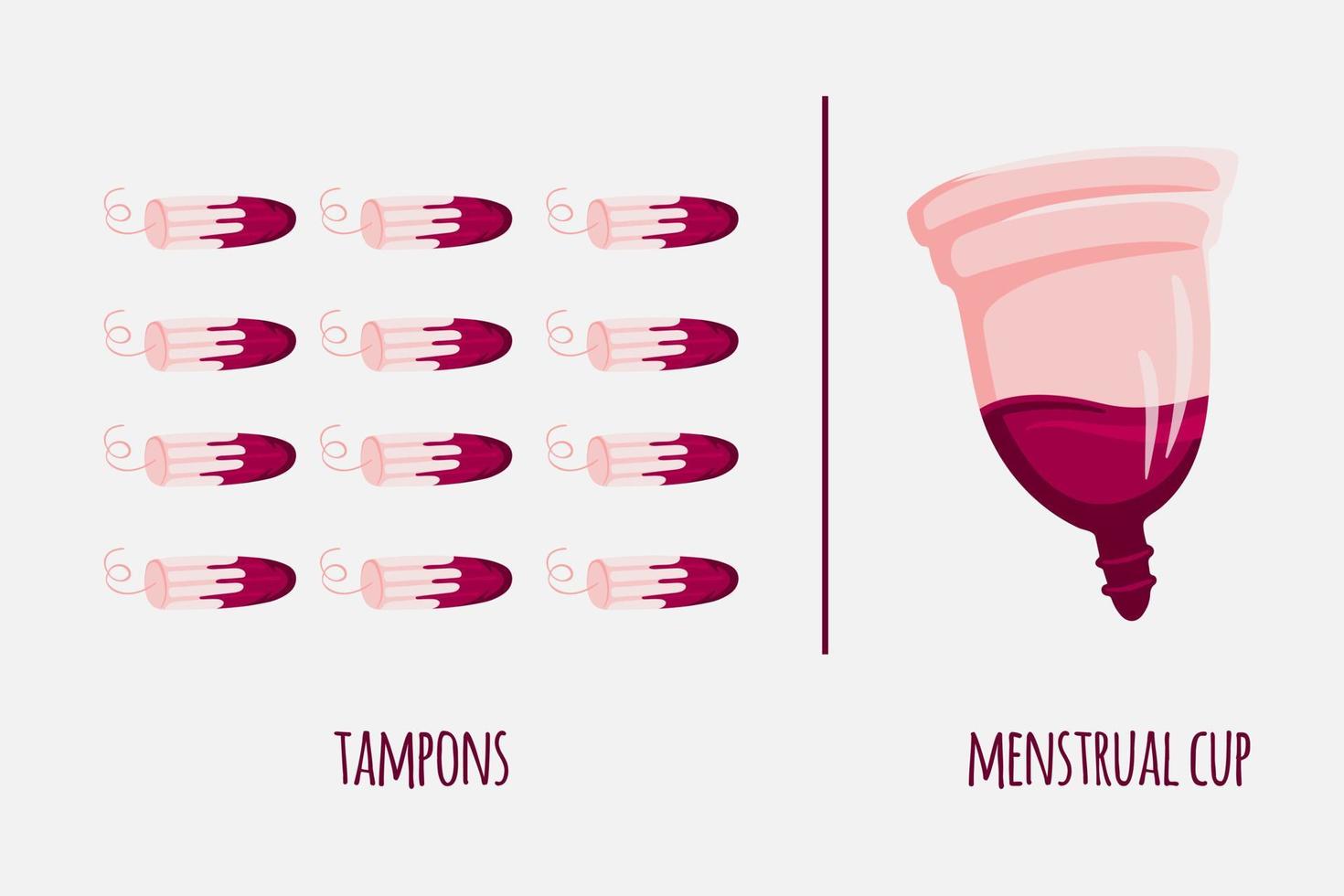 Zero waste Menstruation Period  Menstrual cup vs tampons. Vector illustration. Reusable eco friendly concept.