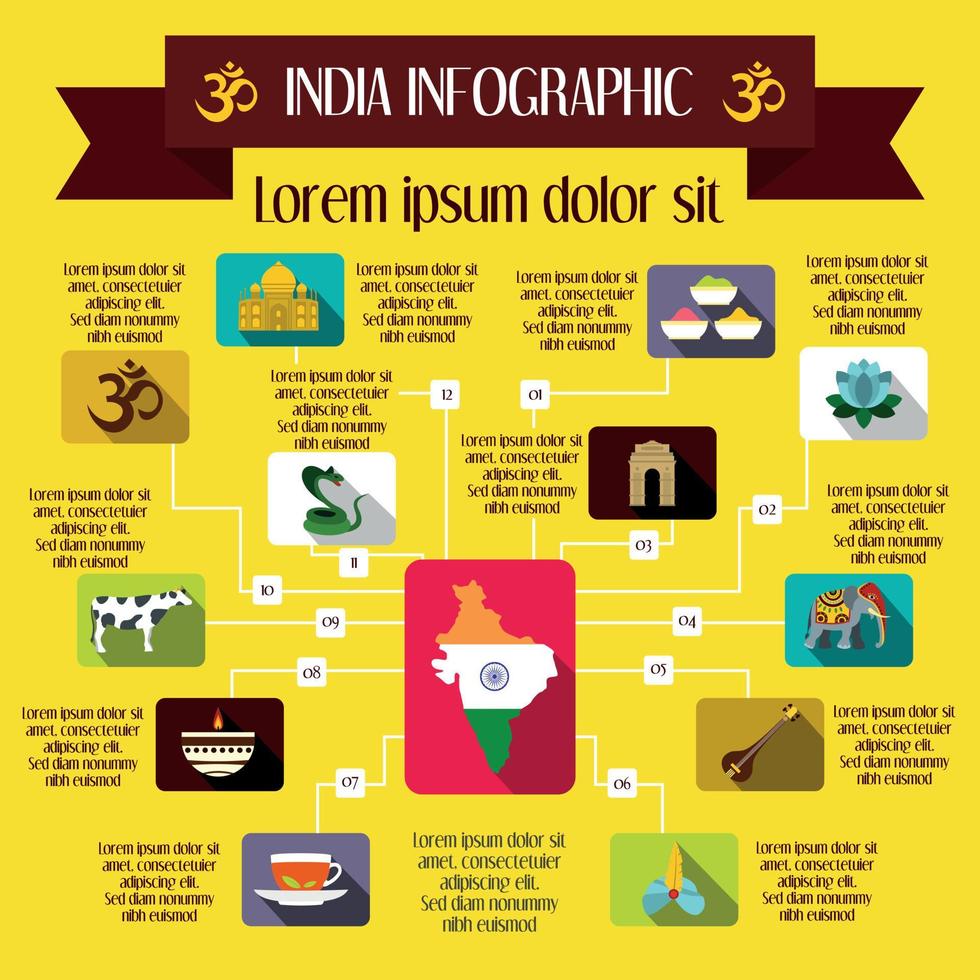India infografía elementos, plano estilo vector