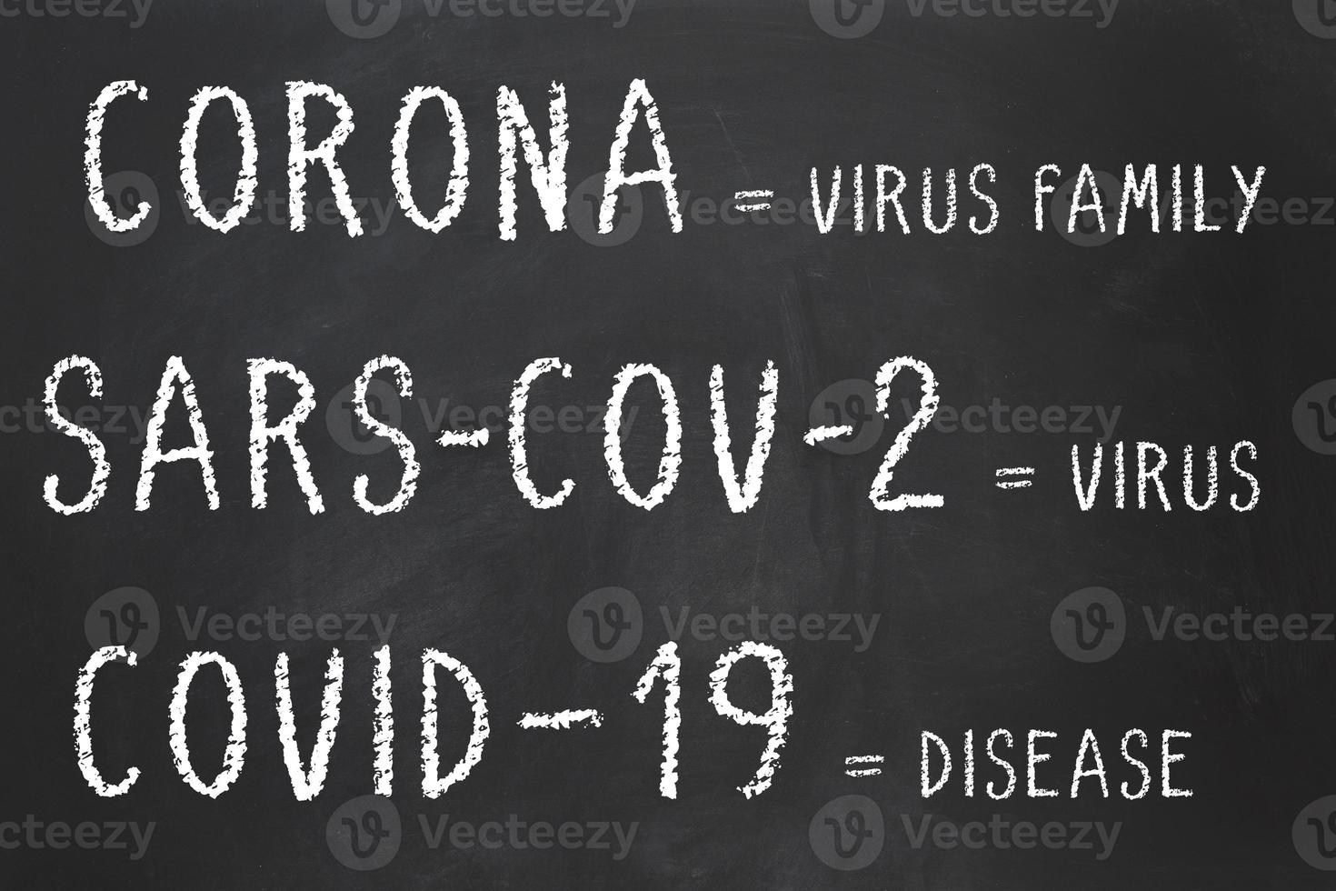 Corona virus sars-cov-2 and covid-19 explained on chalkboard photo