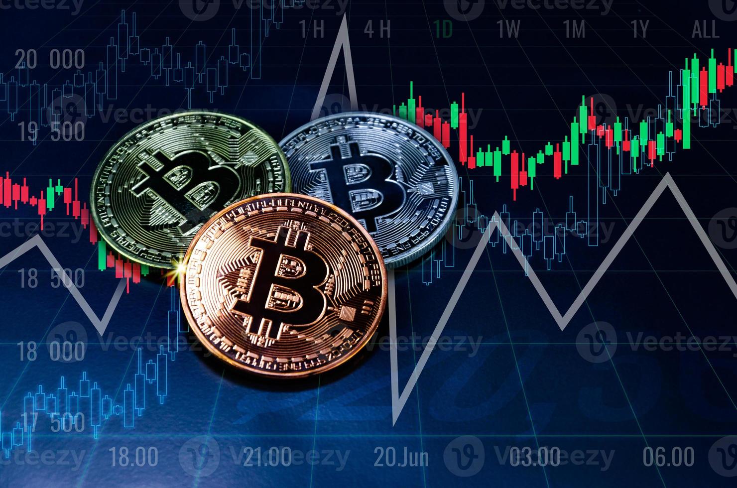 Bitcoin coins on trading graph of chart diagram,symbol of electronic virtual money and mining cryptocurrency concept.Coin crypto currency bitcoin concept. photo