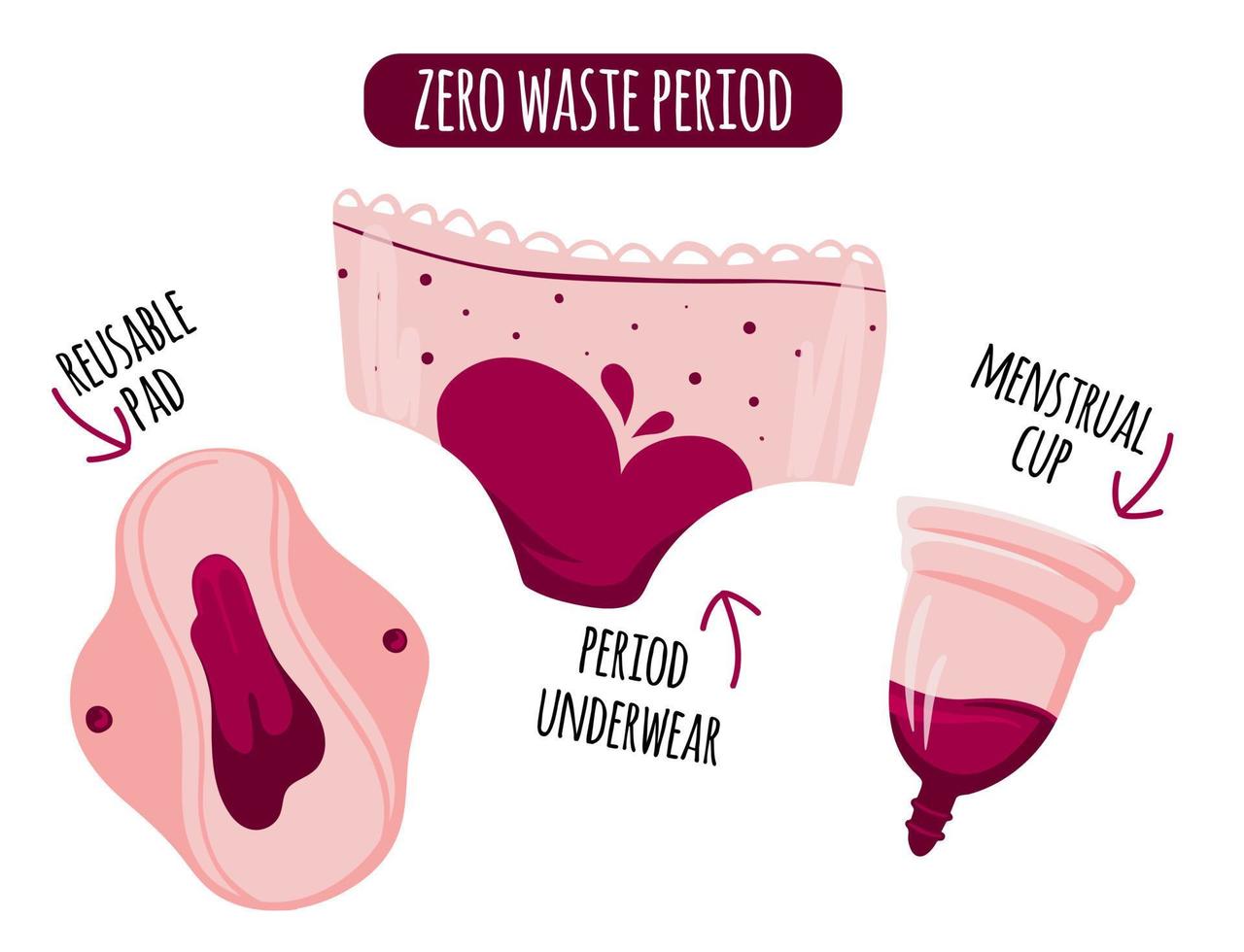 Zero waste Menstruation Period  Menstrual cup and reusable pad, underwear pantiies. Vector illustration. Reusable eco friendly concept.