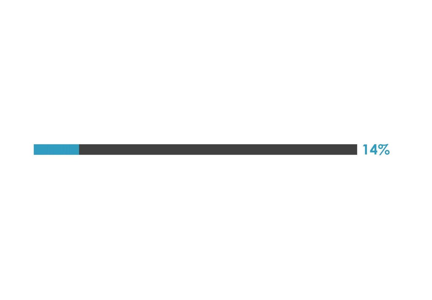 14 Percent loading icon,  Progress bar vector illustration