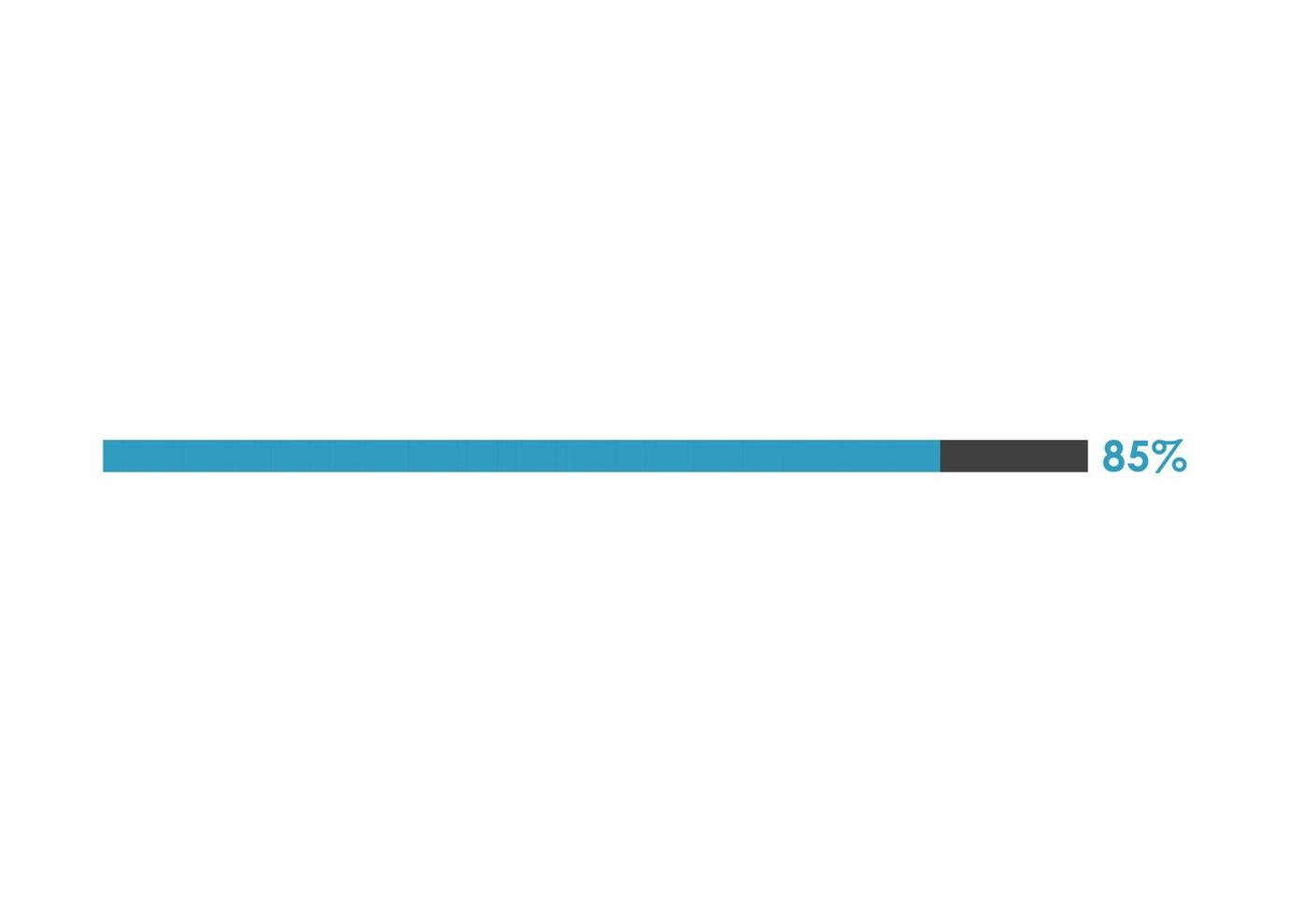 85 Percent loading icon,  Progress bar vector illustration