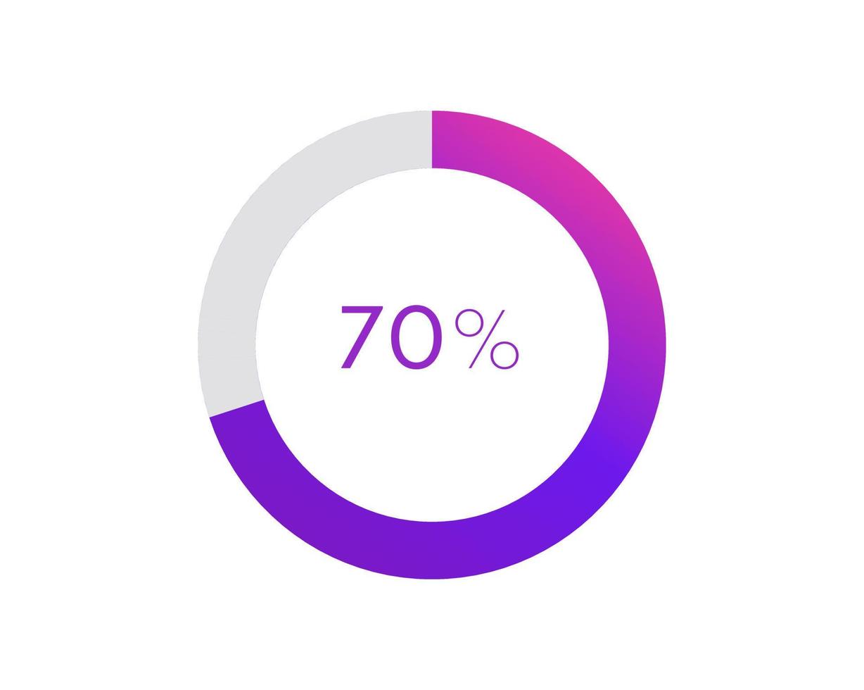 70 percent pie chart. Circle diagram business illustration, Percentage vector infographic