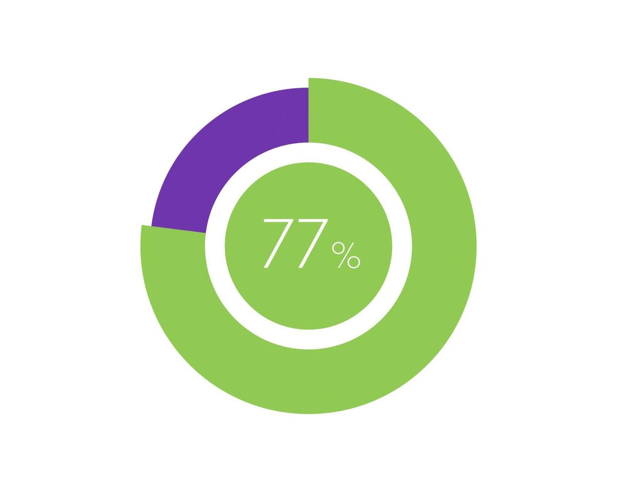 77 porcentaje circulo diagrama infografía, porcentaje tarta vector