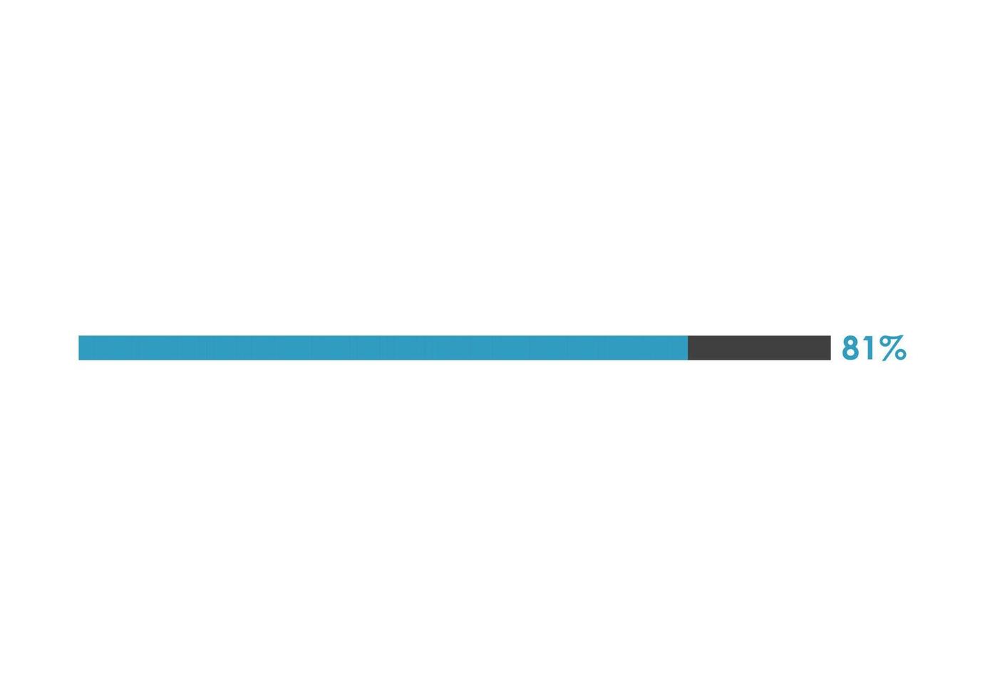 81 Percent loading icon,  Progress bar vector illustration